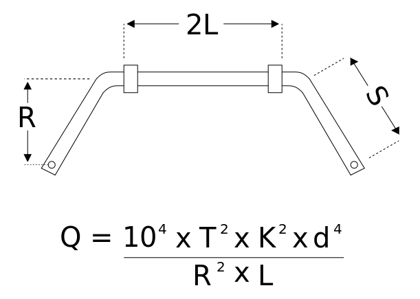 Suspension Guides : 關於側傾抑制 – 防傾桿 | JNK Motorsport by TAG Engineering Group