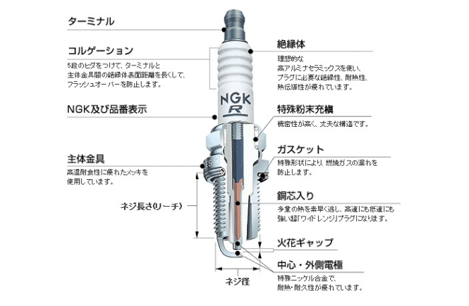 Engine Knowledge | JNK Motorsport by TAG Engineering Group