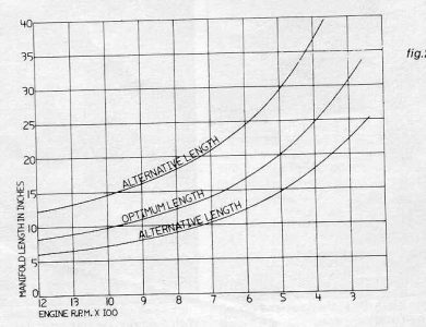 Engine Technology : What size ITB should I use？什麼尺寸的節氣門口徑是我該使用的？ | JNK Motorsport by TAG Engineering Group