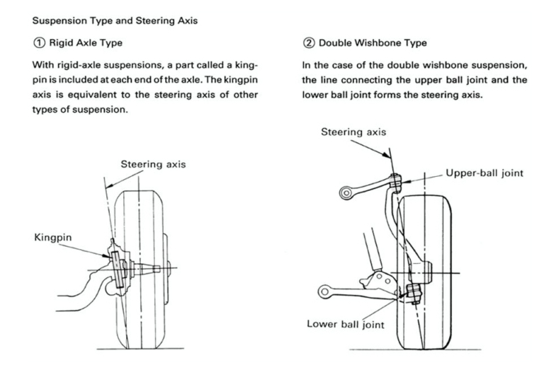 Suspension Guides | JNK Motorsport by TAG Engineering Group