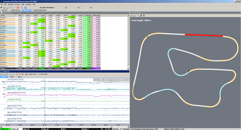 JNK Motorsport by TAG Engineering Group | ECUMaster ADU Digit Dashboard