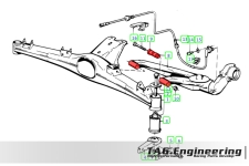 Sport Plus Rear Trailing Arm Bushing Kit For BMW E21, E28, E30, E36(TI), Z3 強化後拖曳臂鐵套組 | JNK Motorsport by TAG Engineering Group