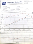 Complete Bolt On ITB Kit (Cathedral Port) Open Trumpet For Gen3 GM LS1 V8 Engines 完整專用直上 8 喉直噴進氣系統 (LS1, 開放式) | JNK Motorsport by TAG Engineering Group