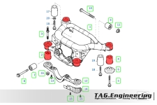 Sport Plus Rear Subframe Bushing Set For BMW E90, E92, E93 M3 強化後工字樑鐵套組 | JNK Motorsport by TAG Engineering Group